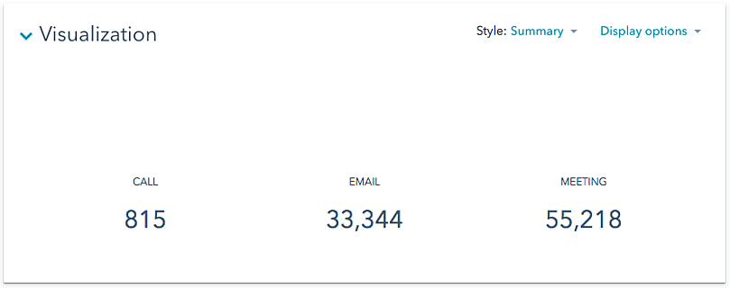 Visualization in HubSpot CRM